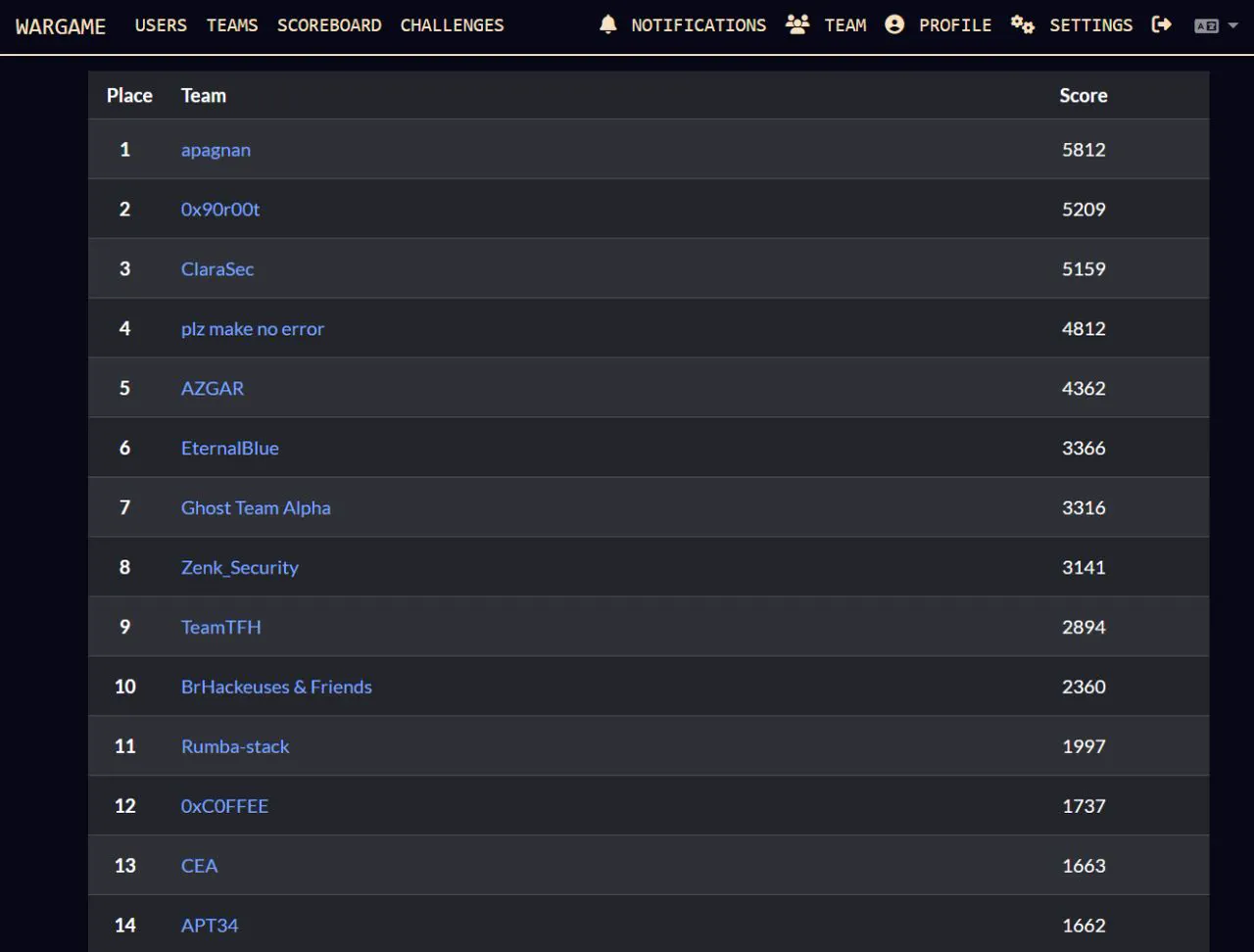 leHACK 2026 wargame - overall team ranking